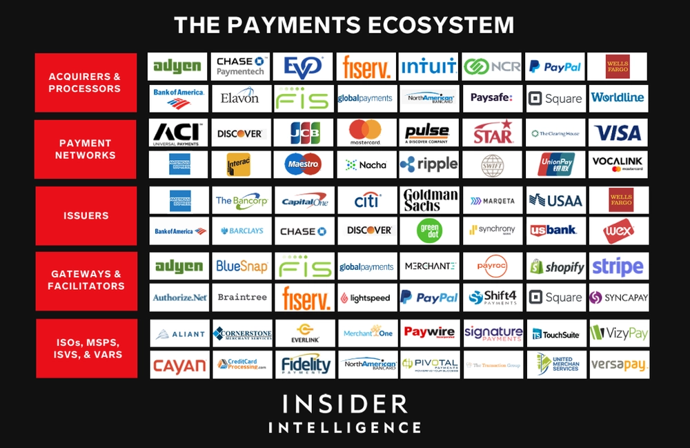 [the-payments-ecosystem.webp]